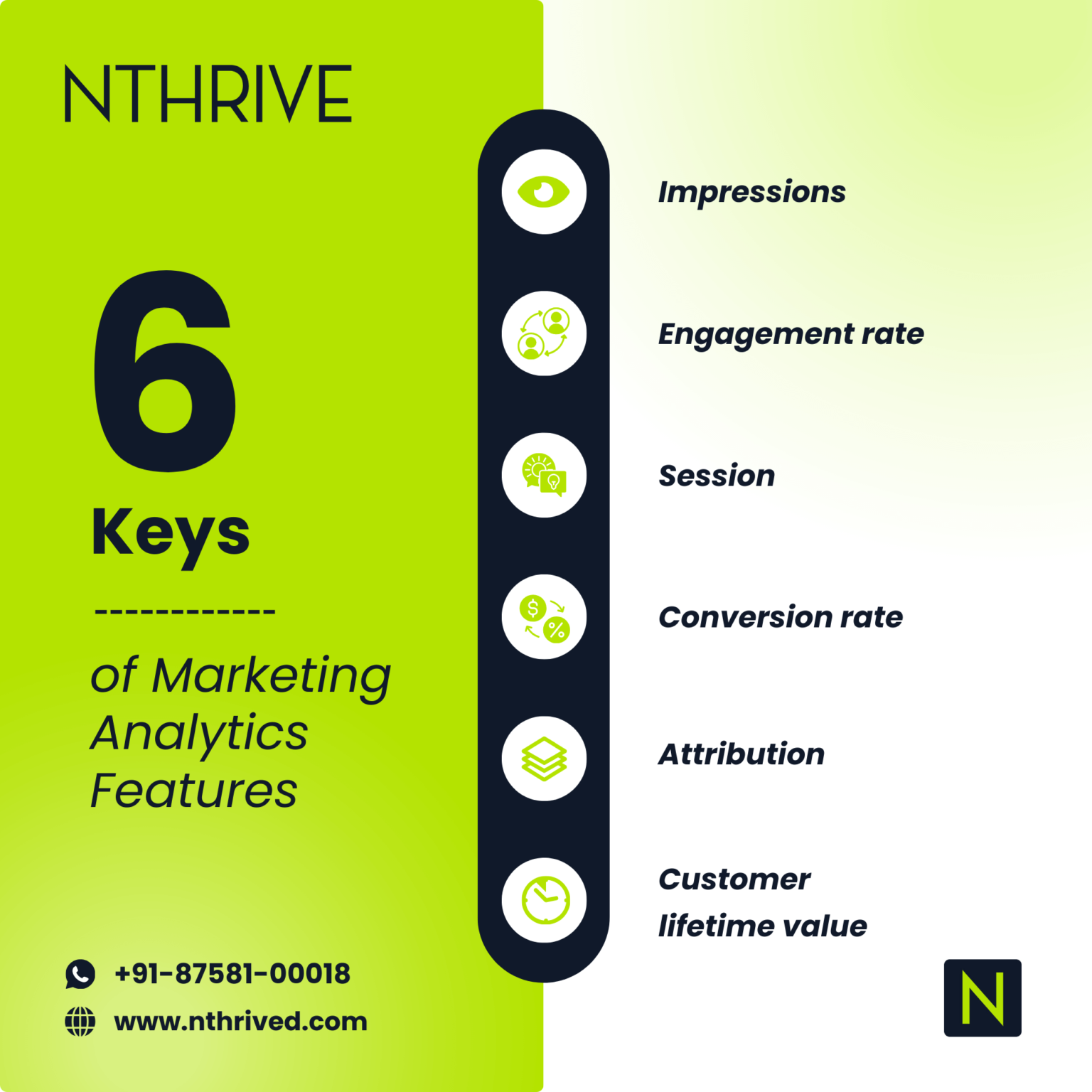 Marketing Analytics Nthrive Technologies